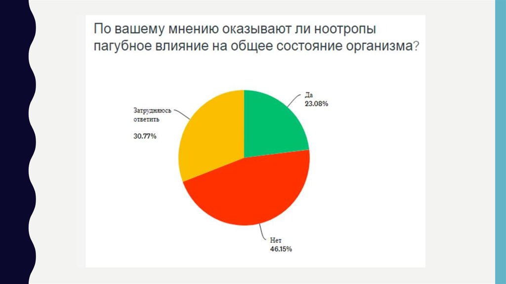 Эффективность влияния. 