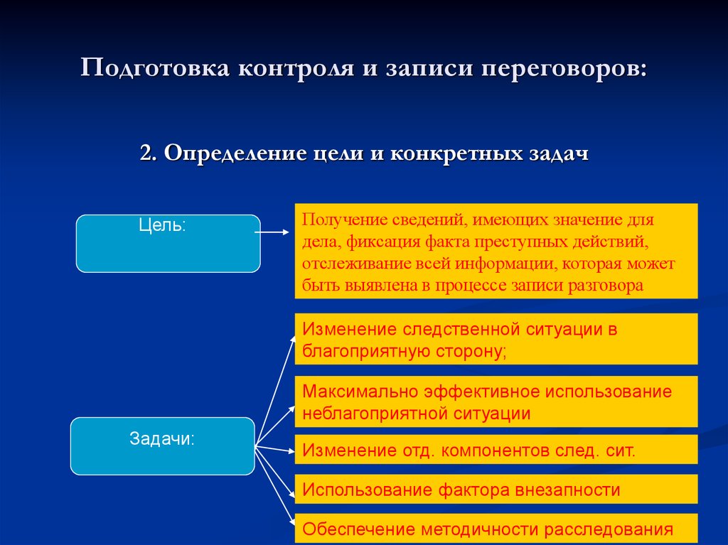 Цели получения информации. Цели контроля и записи переговоров. Фиксация хода и результатов контроля и записи переговоров. Подготовка контроля и записи переговоров:. Цели переговоров.