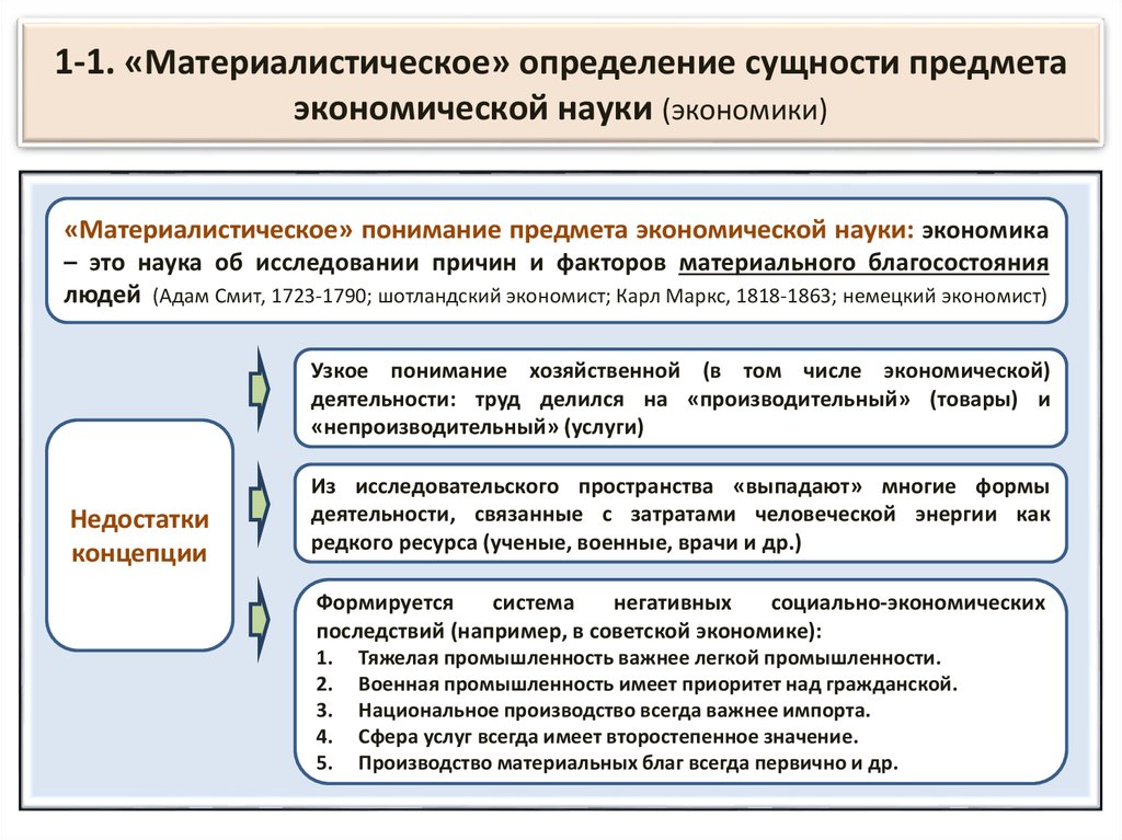 Суть предмета