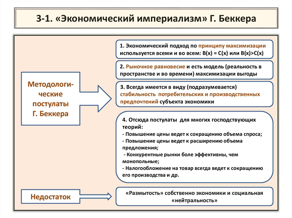 Гэри беккер основоположник и корифей экономического анализа преступности презентация