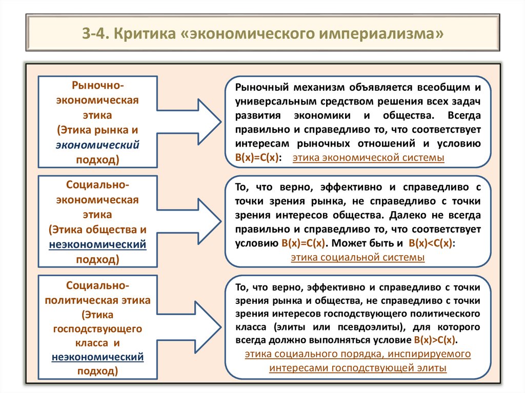 Гносеологическая функция политологии