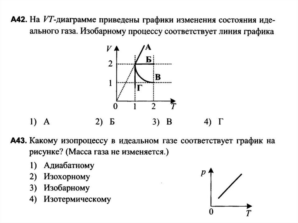 Процесс в идеальном газе представлен графиком. Графики изменения состояния идеального газа. График изменения состояня ГАЗ. Графики изменения состояния газа. График процесса изменения состояния идеального газа.