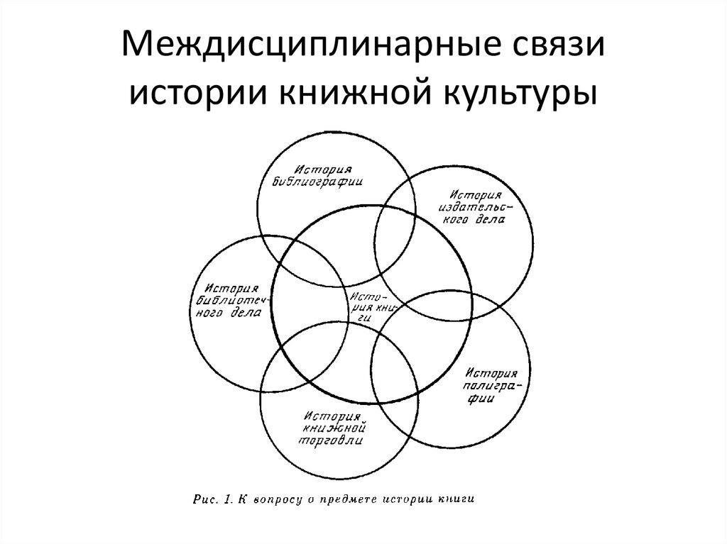 Междисциплинарное научное направление