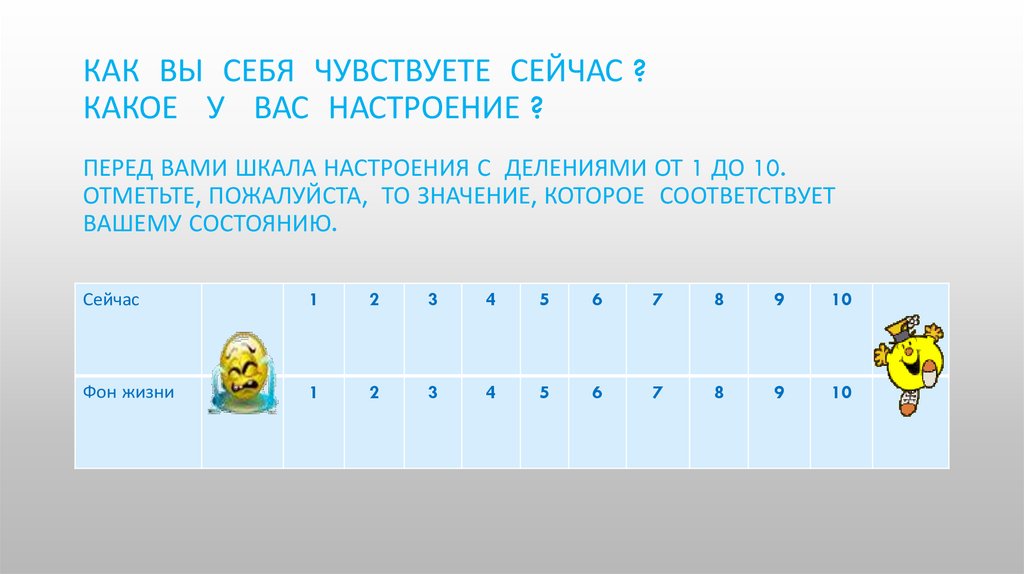 Сегодня какое 4. Шкала настроения. Шкала моего настроения. Шкала эмоций от 1 до 10. Шкала уровень настроение.