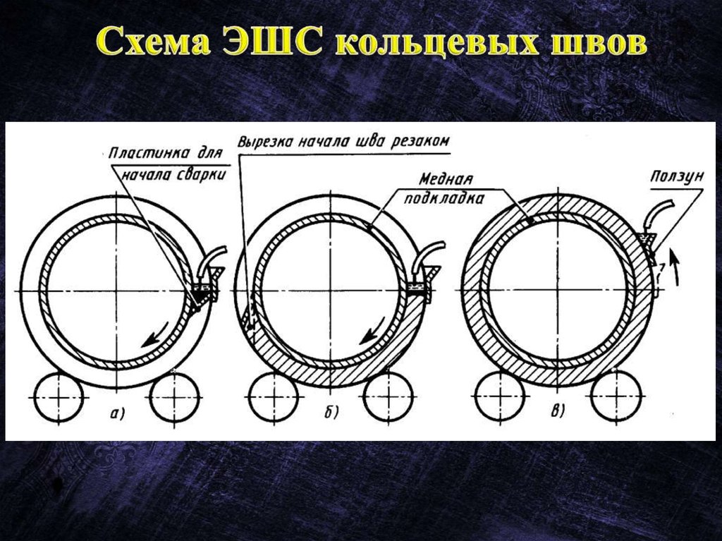 Схема ЭШС кольцевых швов