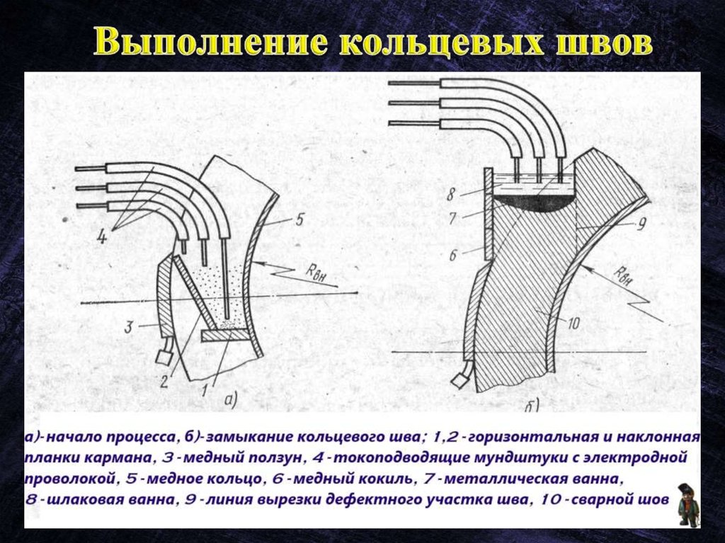 Выполнение кольцевых швов