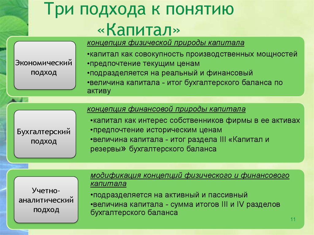 Три подхода. Подходы капитала. Подходы к понятию капитала. Основные подходы к определению капитала предприятия.. Охарактеризуйте подходы к определению капитала..