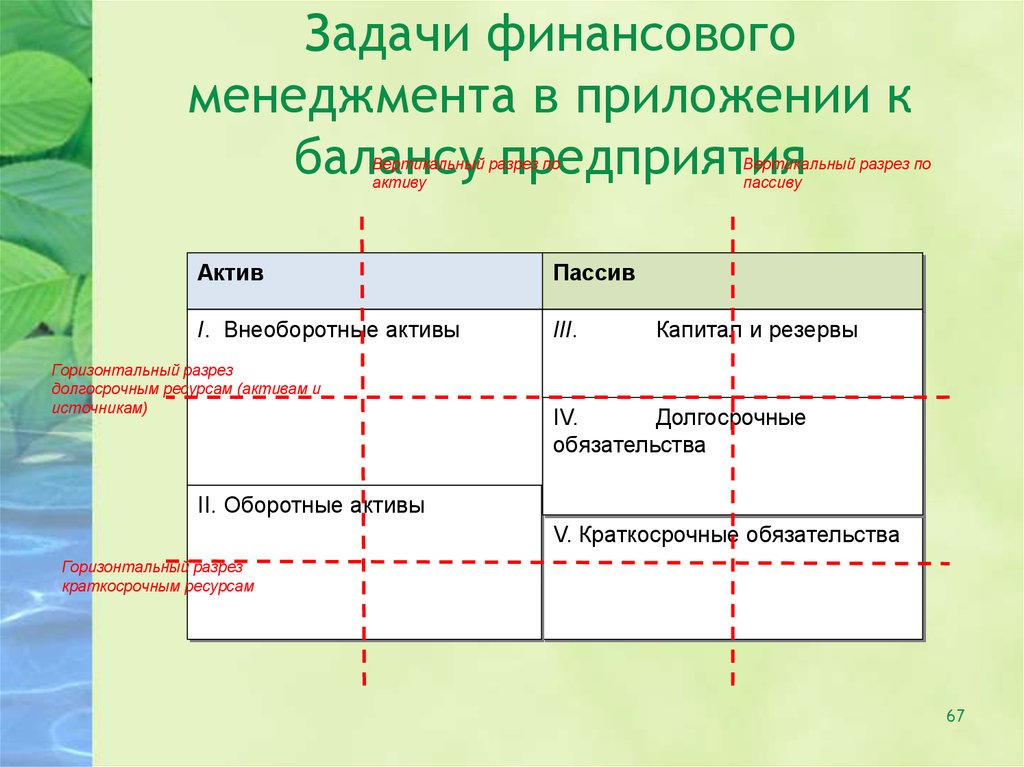 Финансовые задачи