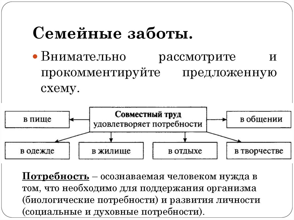 Хозяйство семьи схема