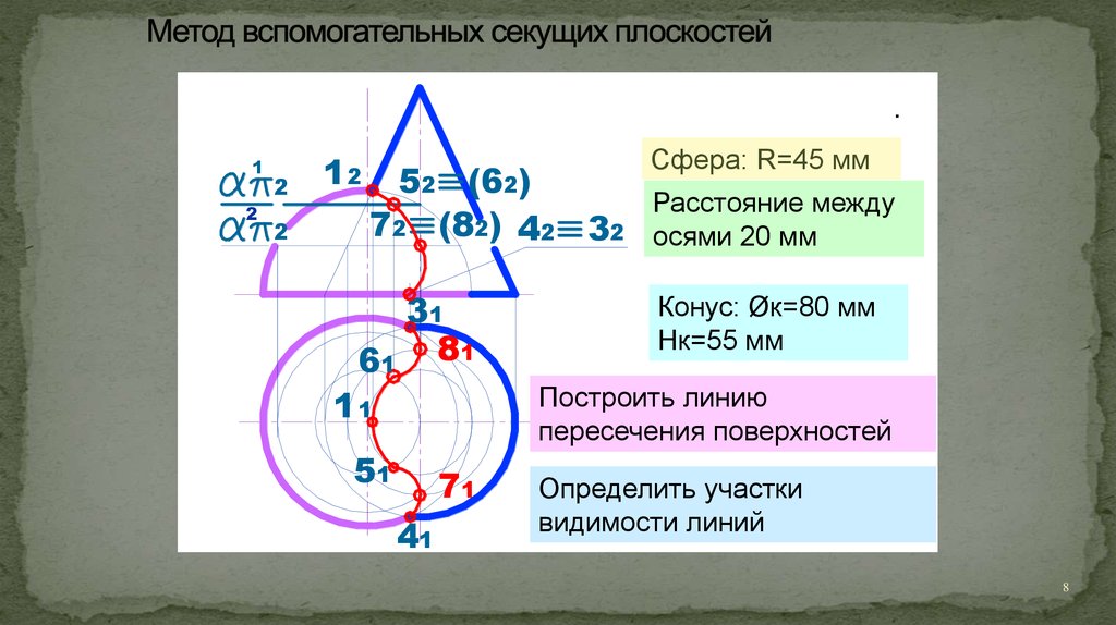 Точка пересечения поверхности земли