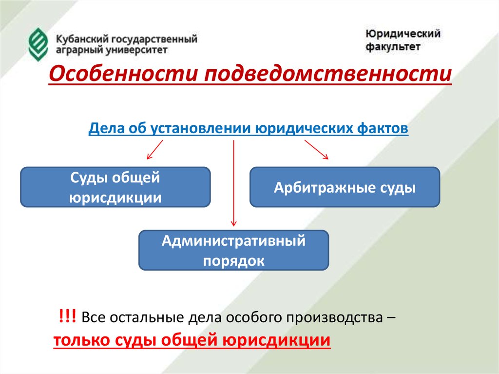 Судебная практика юридический факт. Подведомственность дел особого производства.. Особое производство специфика. Подведомственность суду дел об установлении юридических фактов. Особенности особого производства.