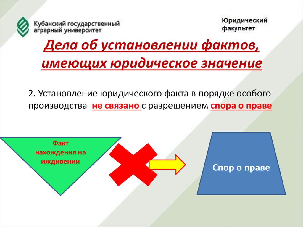 Условия установления юридических фактов в особом производстве