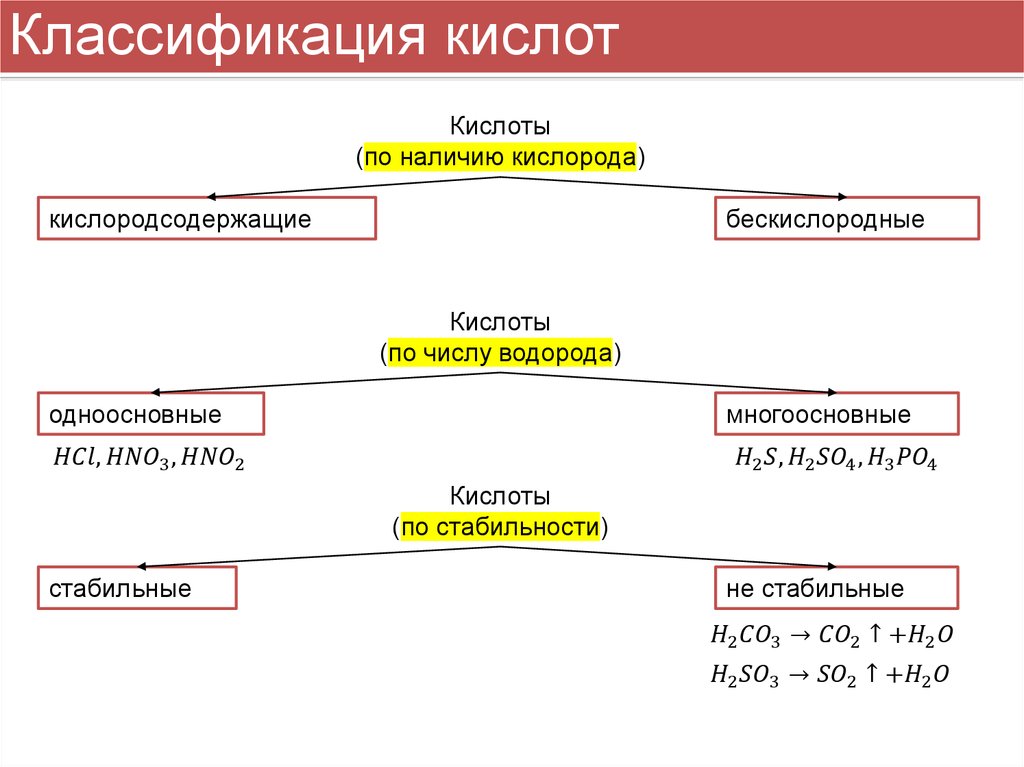 Кислоты классификация и свойства 8 класс презентация