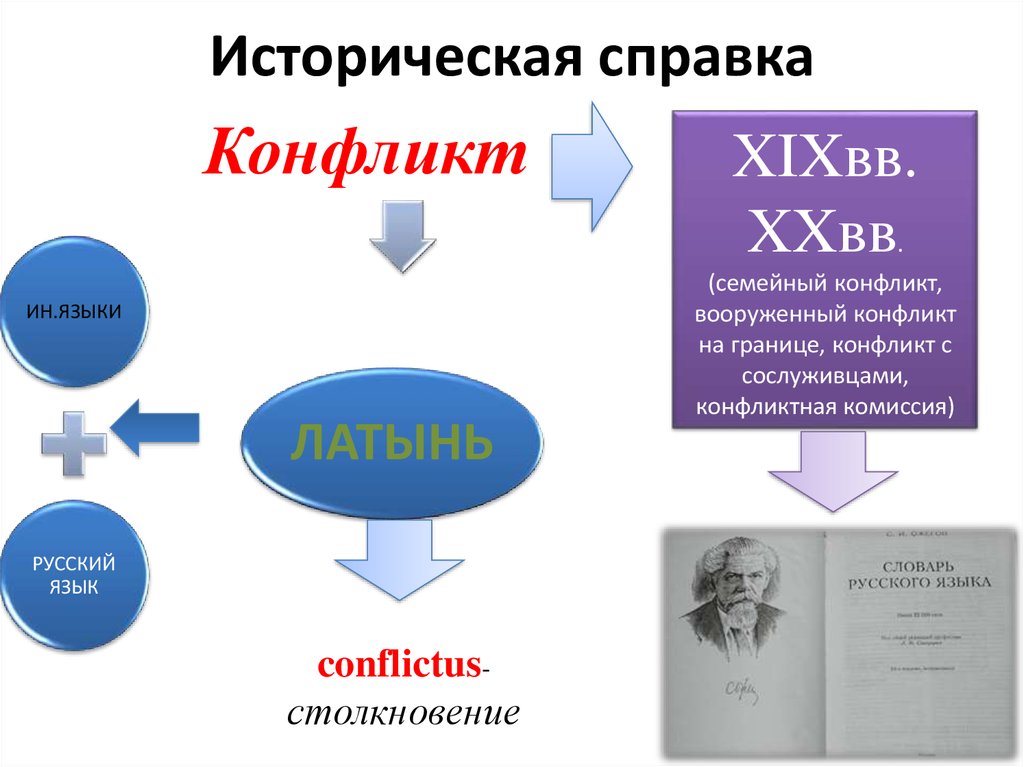 Исторические конфликты. Историческая справка конфликтологии. Исторический конфликт пример. Объект семейного конфликта.