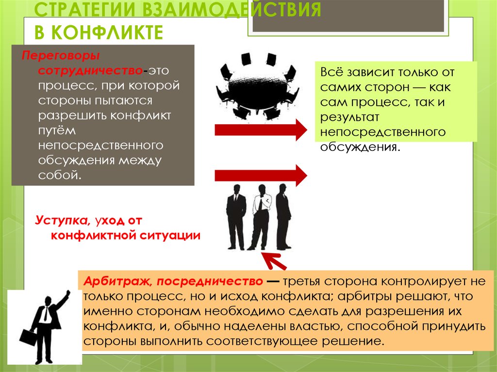 Конфликт путей. Стратегии взаимодействия в конфликте. Решение конфликта путем сотрудничества. Сотрудничество в конфликте. Стратегии переговоров в конфликте.