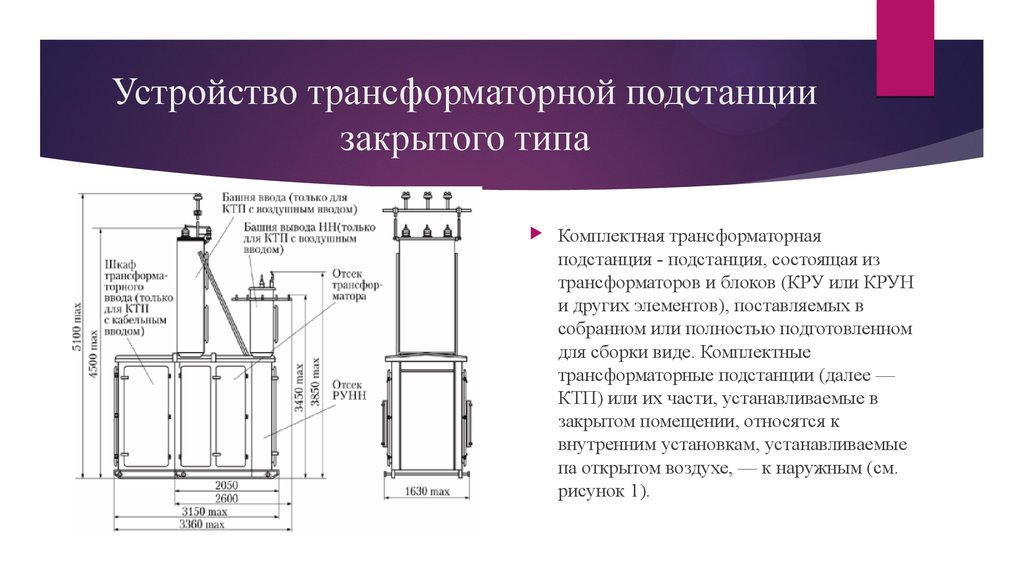 Презентация на тему трансформаторные подстанции