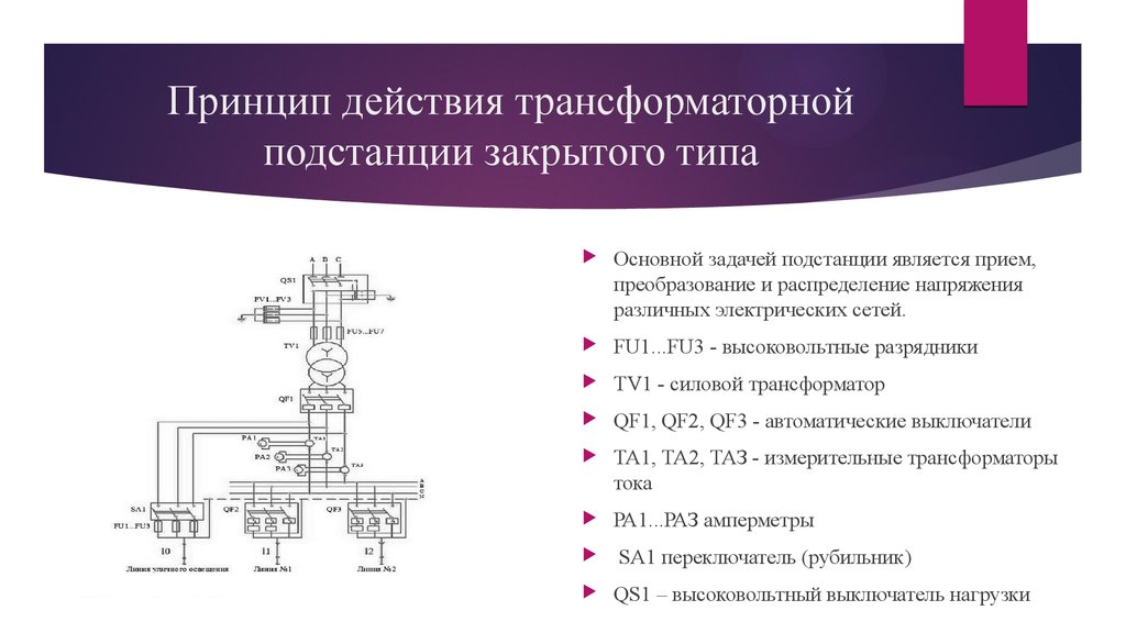 Перечень подстанций