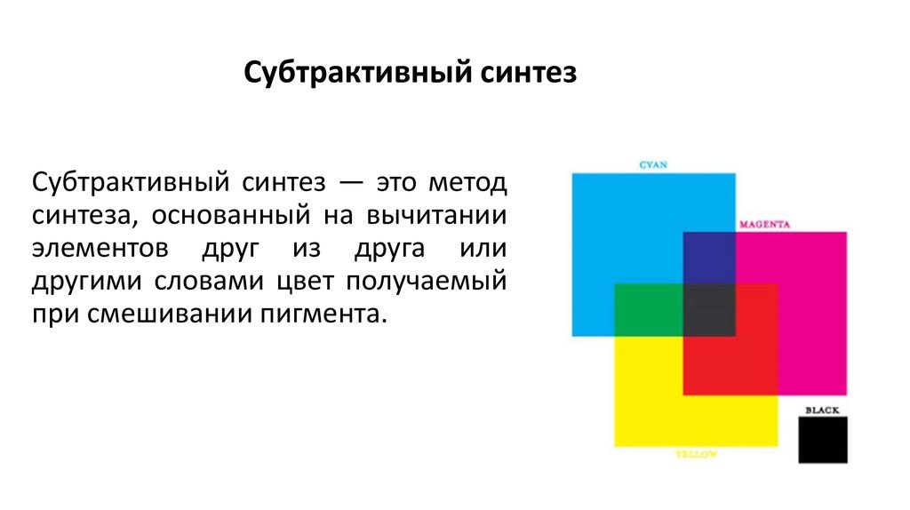 Синтез цветного изображения