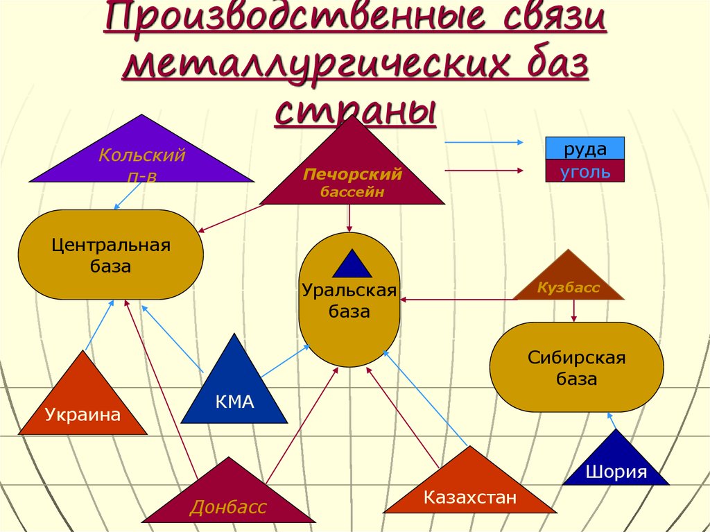 Производственные связи предприятия