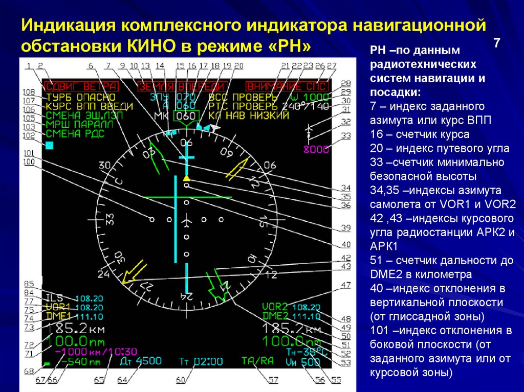 Навигационная зона