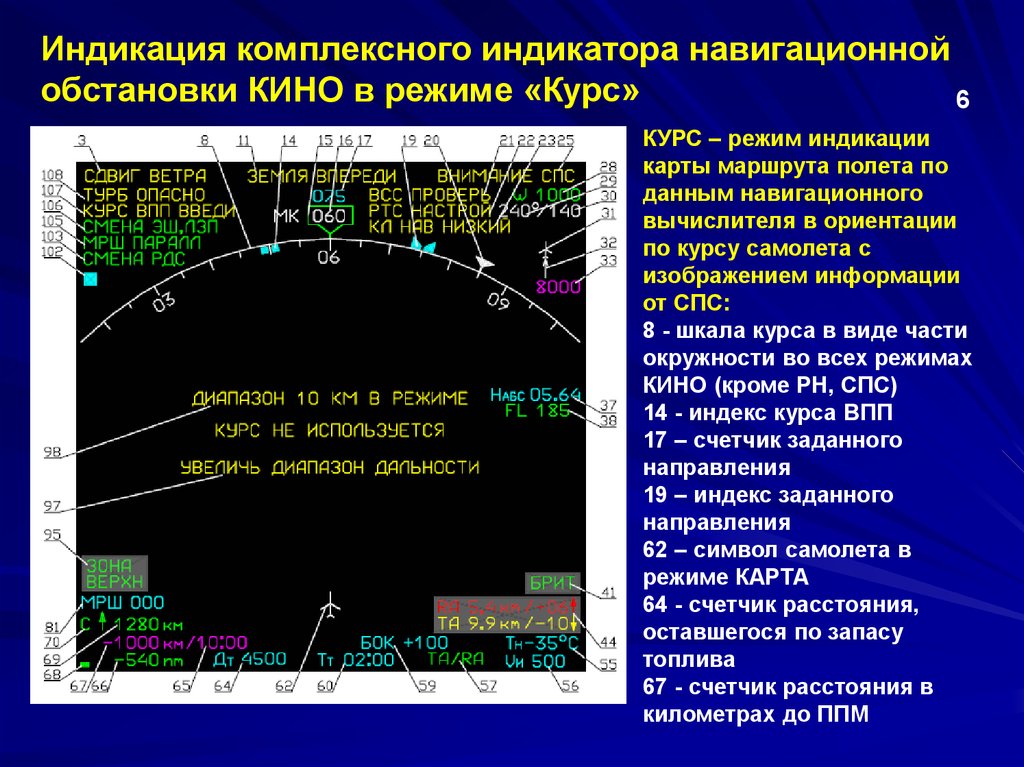 Режим индикации. Комплексный индикатор навигационной обстановки. Комплексные индикаторы. Плановый навигационный прибор. Комплексный индикатор навигационной обстановки 10'.