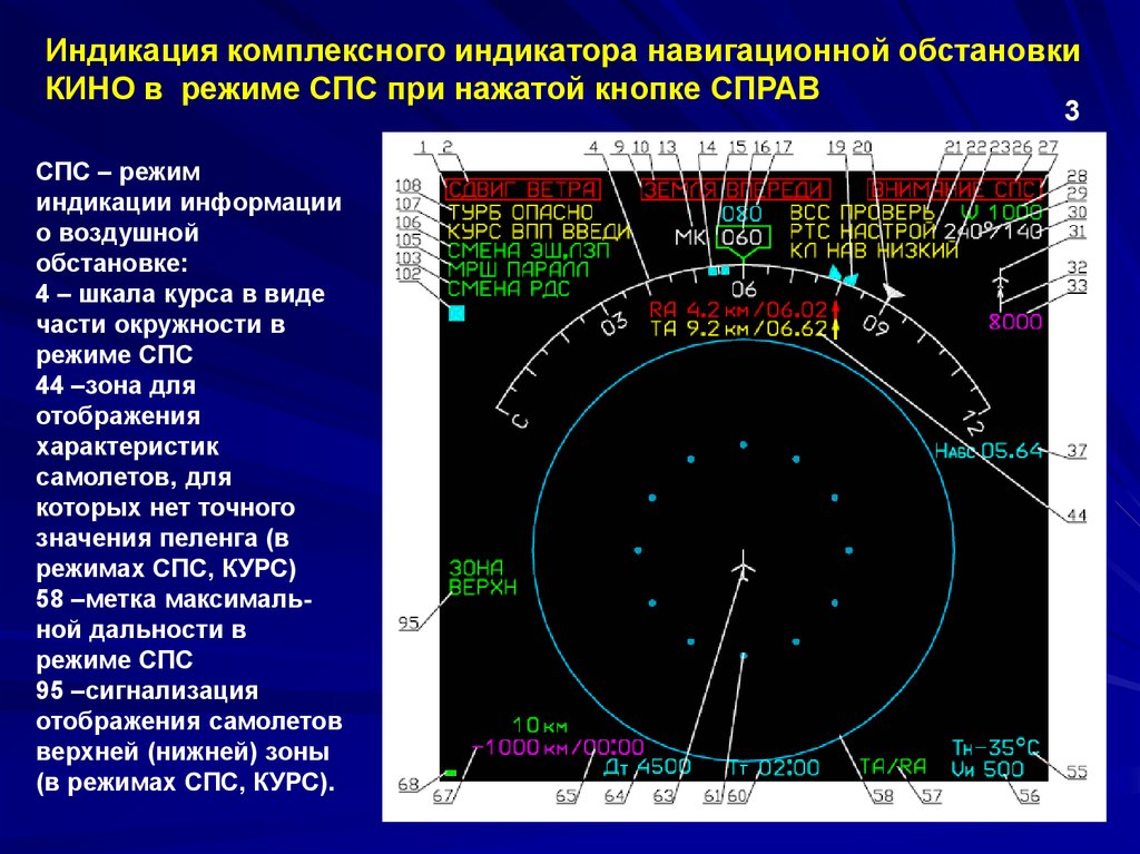 Режим индикации. Комплексный индикатор навигационной обстановки. Индикатор воздушной обстановки. Комплексный пилотажный индикатор.