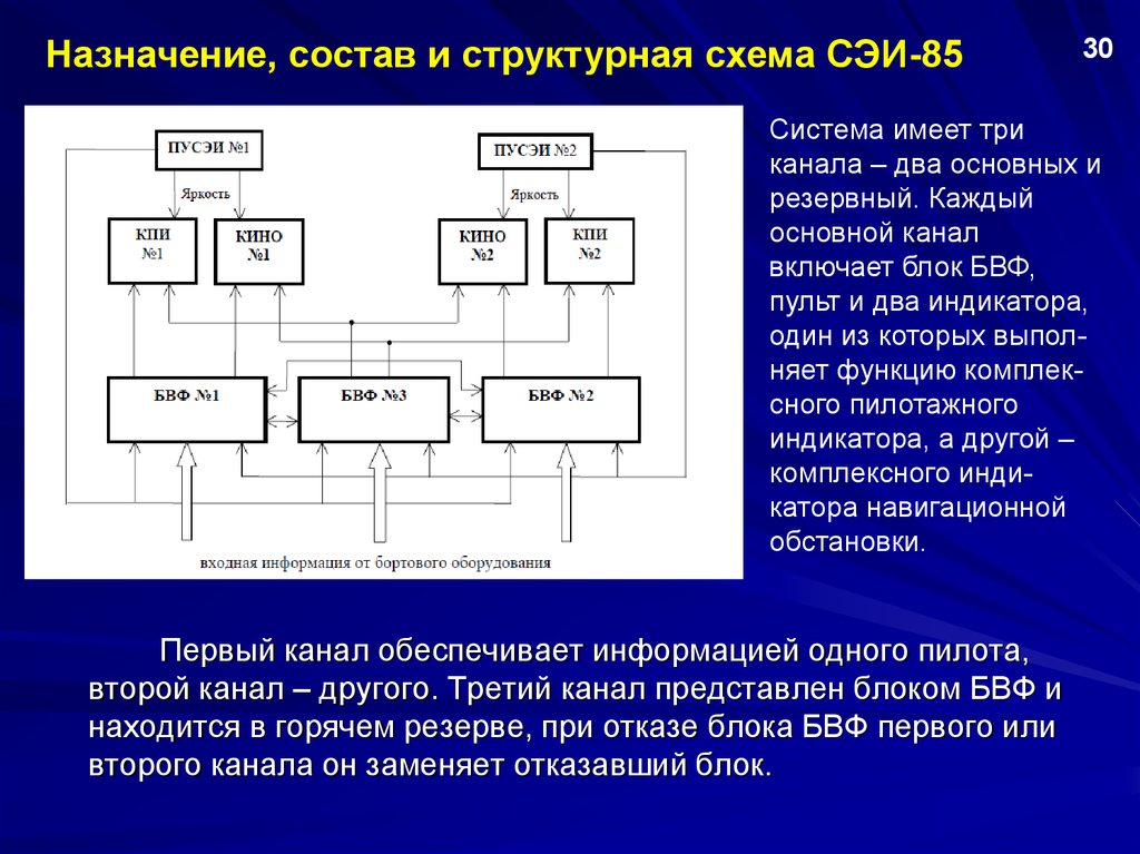 Блок представляет. Система электронной индикации СЭИ-85. Горячий резерв. Холодный и горячий резерв оборудования. Система электронной индикации СЭИ-32.