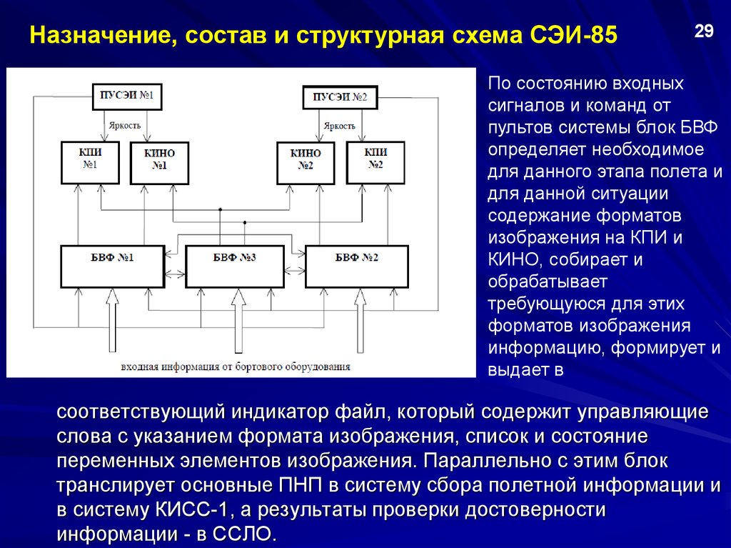 Система сбора и обработки информации. Системы обработки полетной информации. Схема регистрации полетной информации. Устройство для обработки полетной информации. Процесс расшифровки полетной информации.