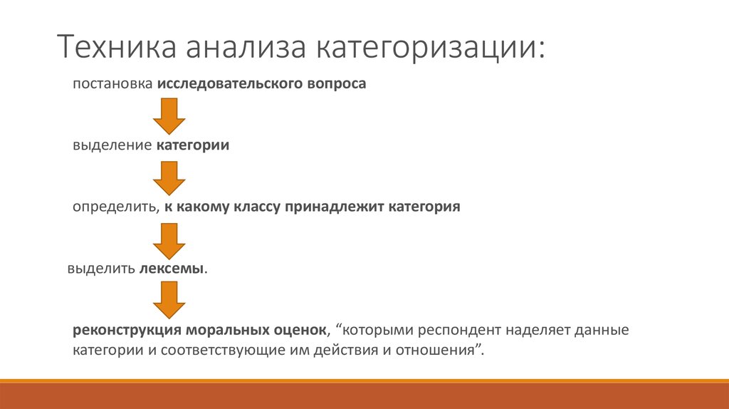 Техника анализа. Классическая модель категоризации. Анализ техники. Качественный анализ категоризация. Уровни категоризации.