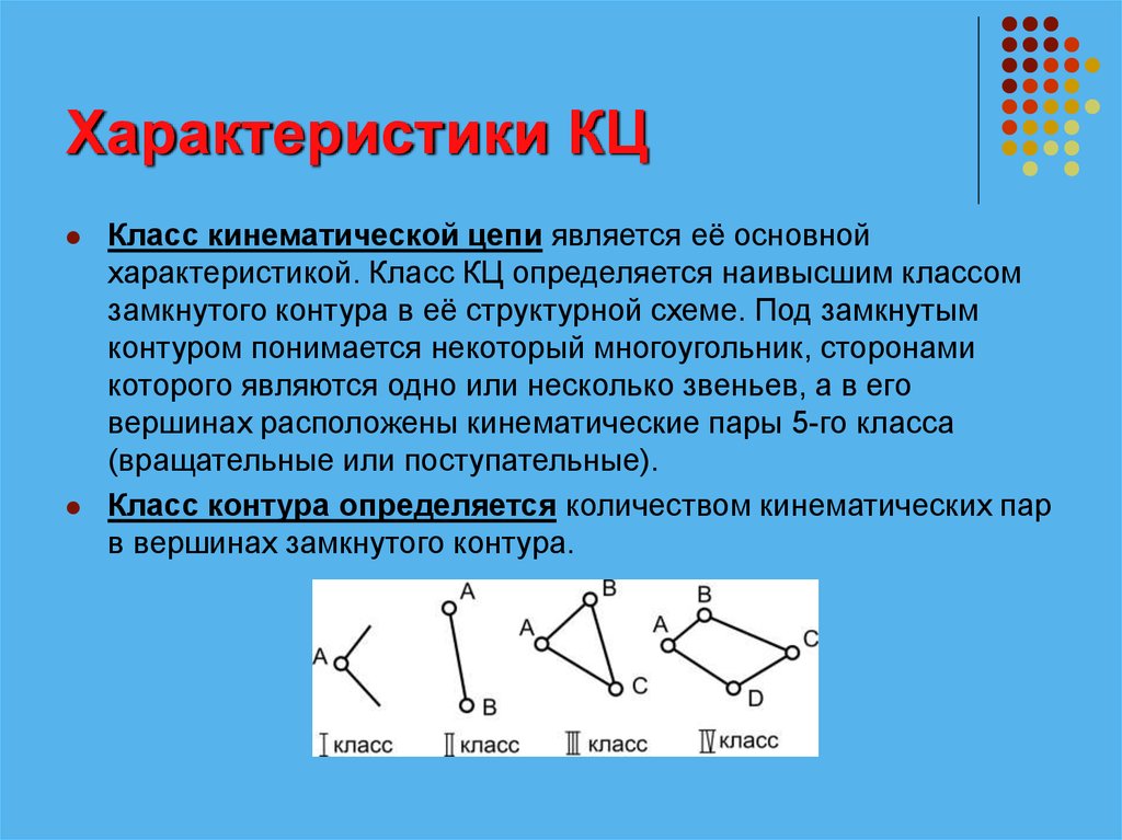 Кинематическая цепь представленная на рисунке является