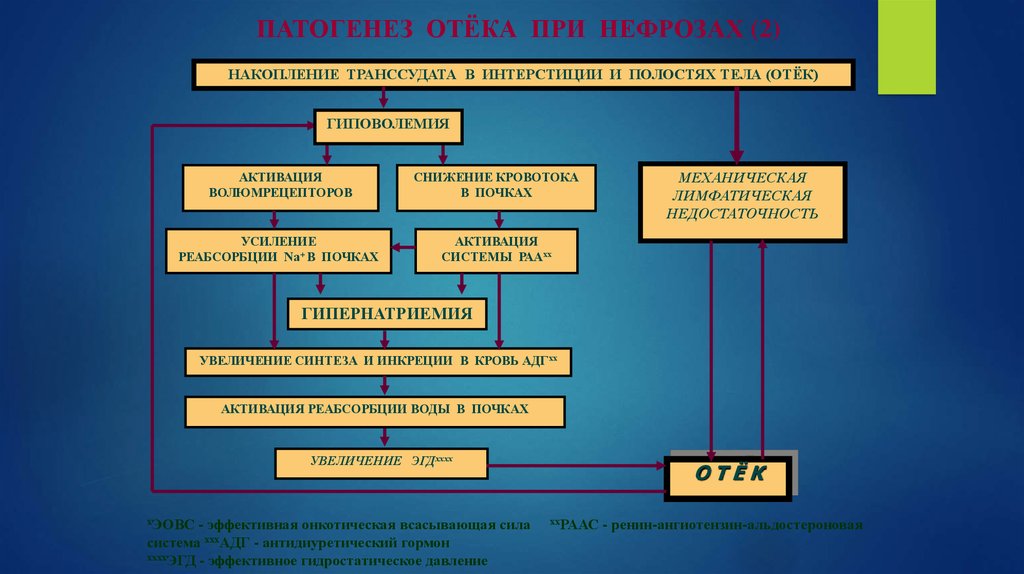 Отеки патофизиология презентация