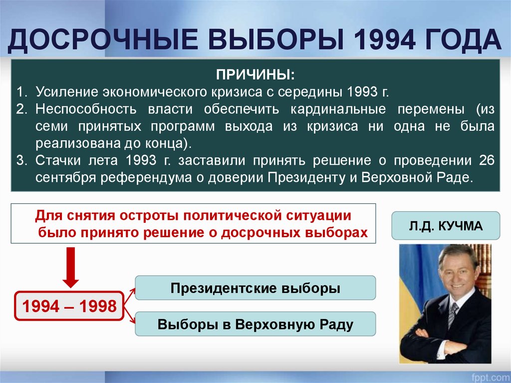 Выборы 1998