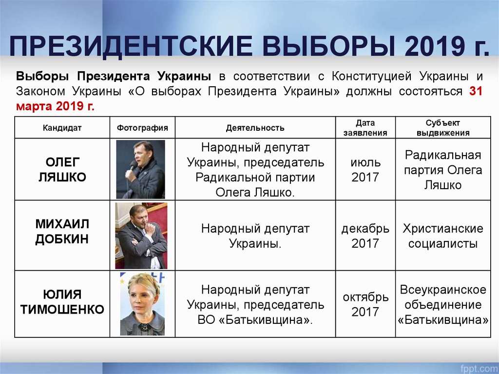 Президентские выборы 2019. Выборы президента Украины. Выборы президента Украины 2019. Дата выборов президента Украины.