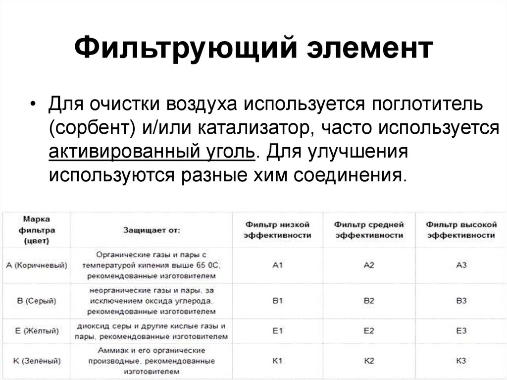 Фильтрующий элемент