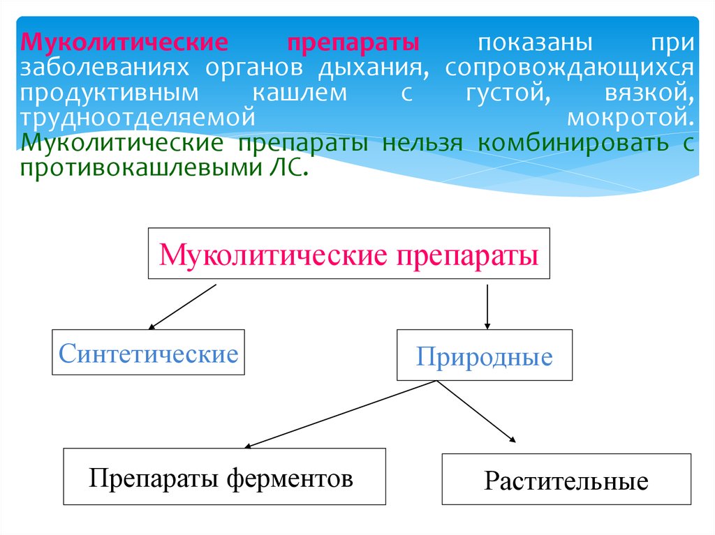 Противокашлевые средства презентация