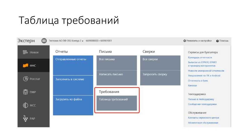 Система экстерн. Таблица требований в контуре. Компоненты контур.Экстерн. Экстерн таблица требования. Таблицы контур Экстерн.