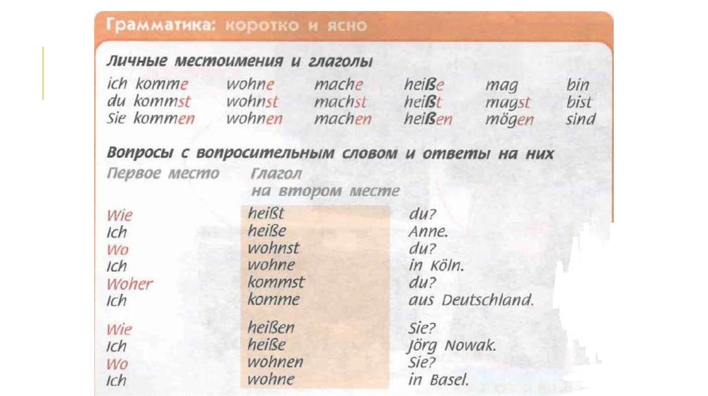 Местоимения после глагола. Личные местоимения и глаголы в немецком языке. Местоимения в немецком языке с глаголом. Личные местоимения глаголов. Местоимения глаголов.