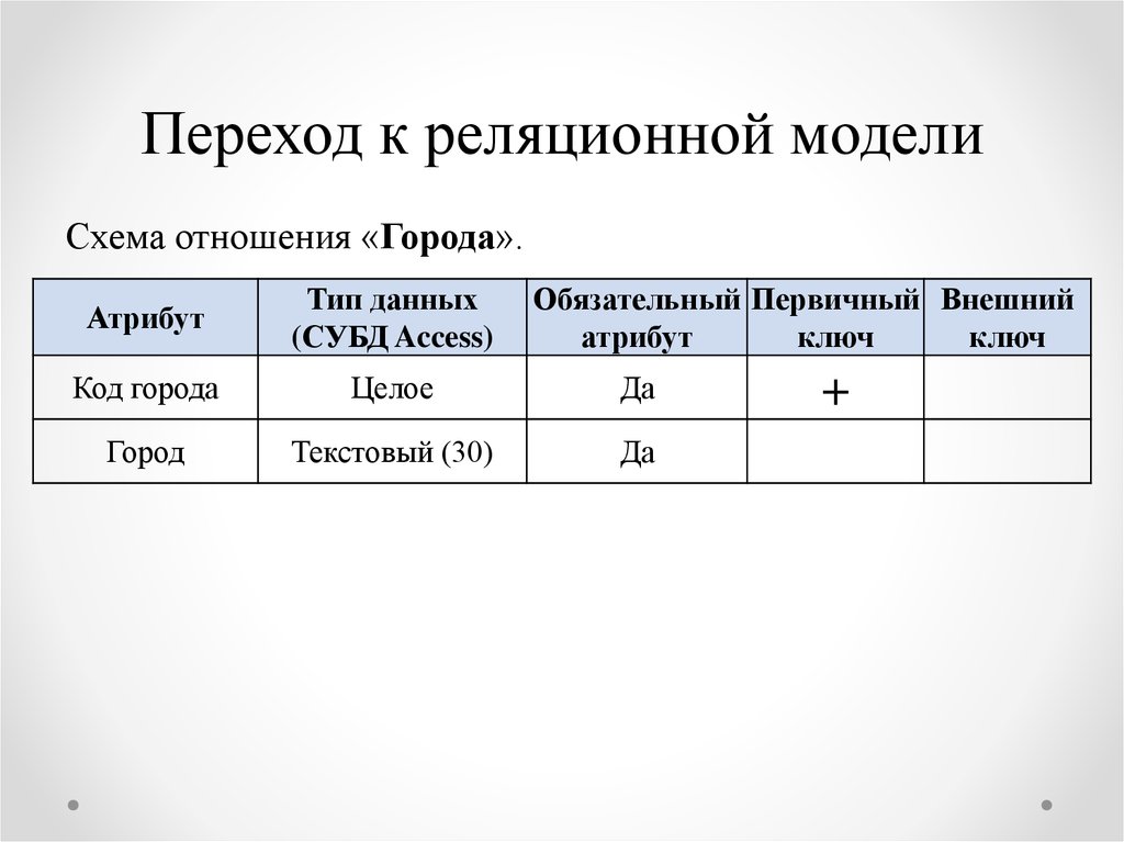 Проектирование баз данных презентация