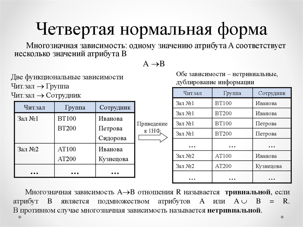 2 нормальная форма