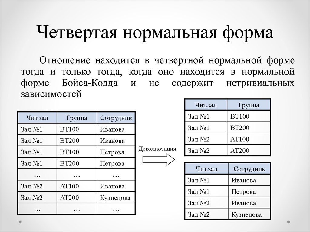 Нормализация проекта базы данных