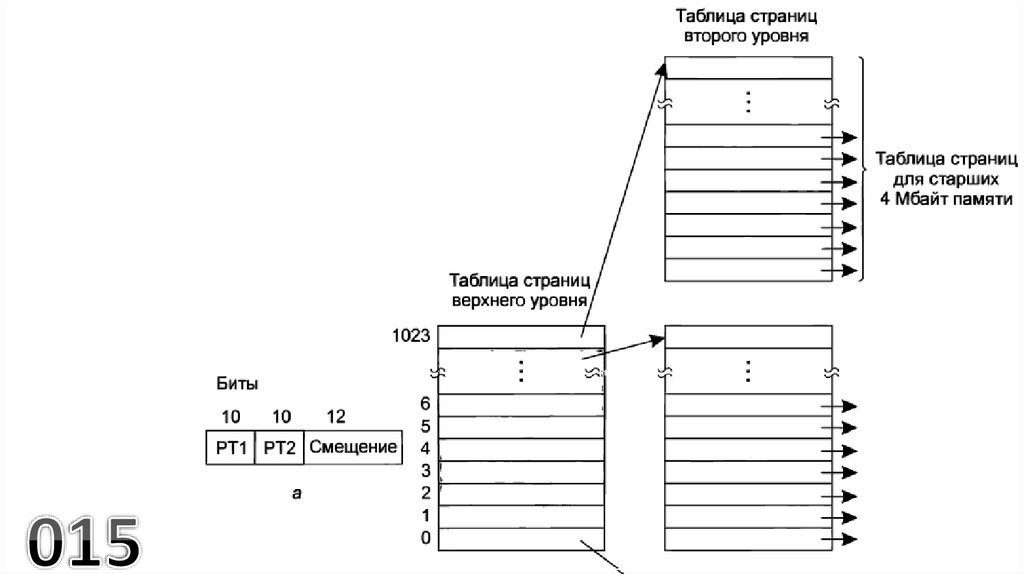 Виртуальная память где. Виртуальная память презентация.