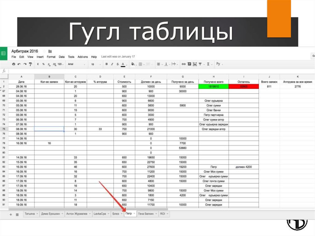 Google tables. Гугл таблицы. Таблица гугл таблицы. Google таблица образец. Работа в гугл таблицах.