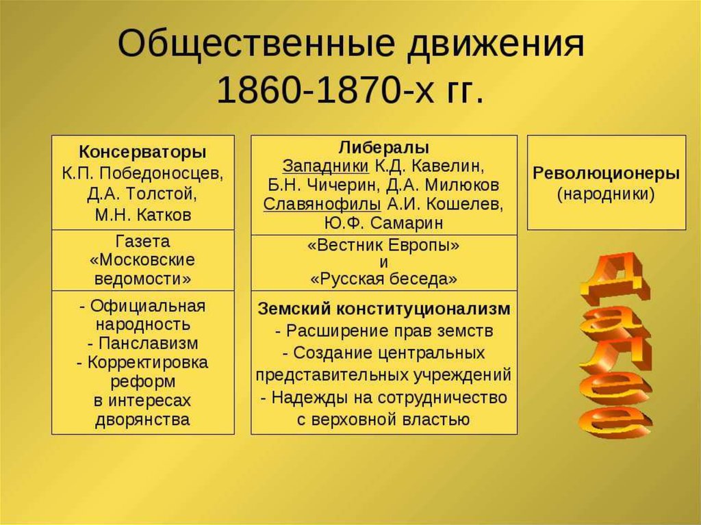 Контрольная работа по теме Идейные течения и общественно-политические движения в России во второй половине XIX в.