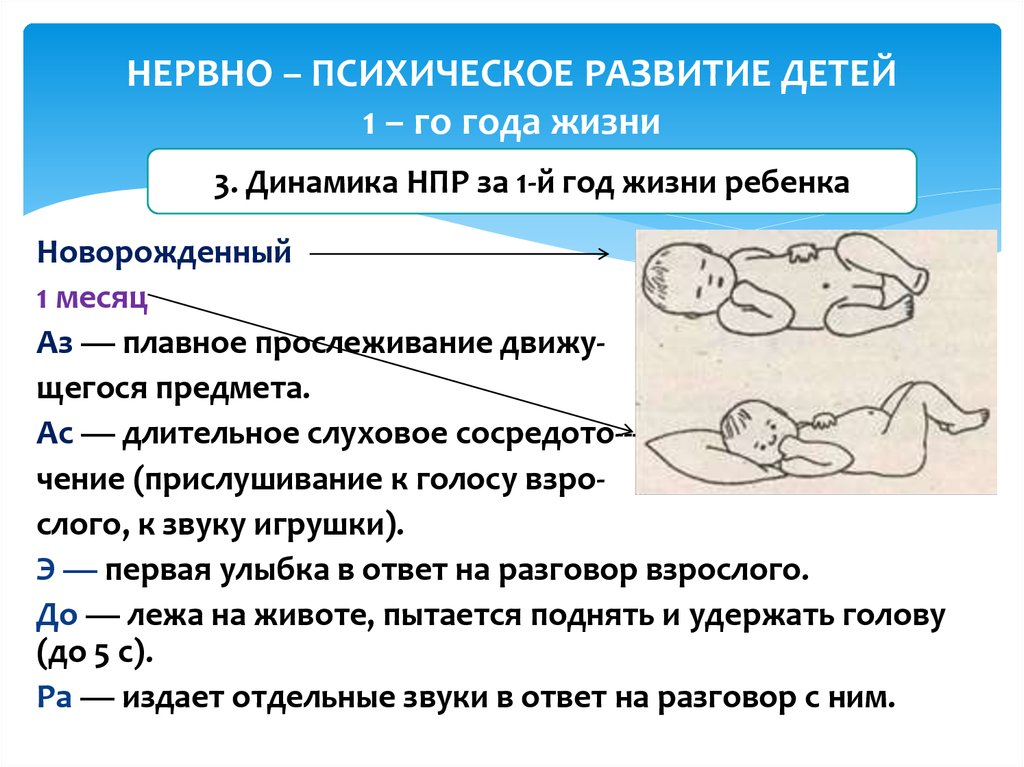 Психическое развитие. Нервно-психическое развитие детей 1-го года жизни. Нервнопсихичечкое развитие детей. Нервно-психическое развитие ребенка первого года жизни. НПР детей 1 года жизни.