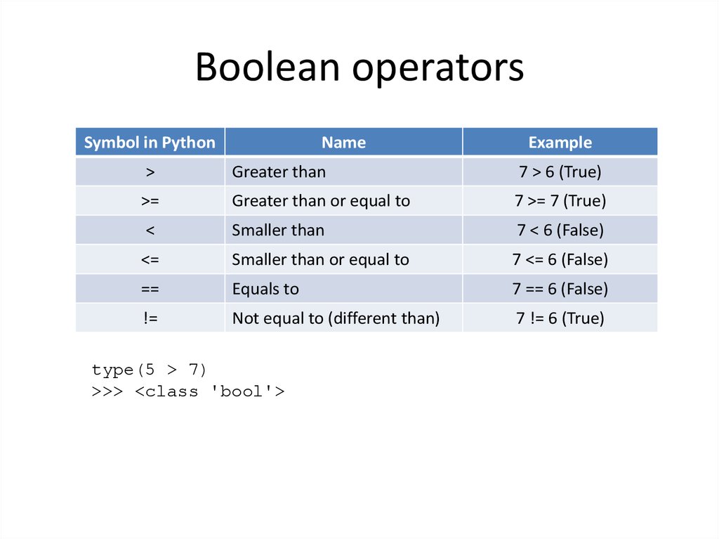 Boolean operators