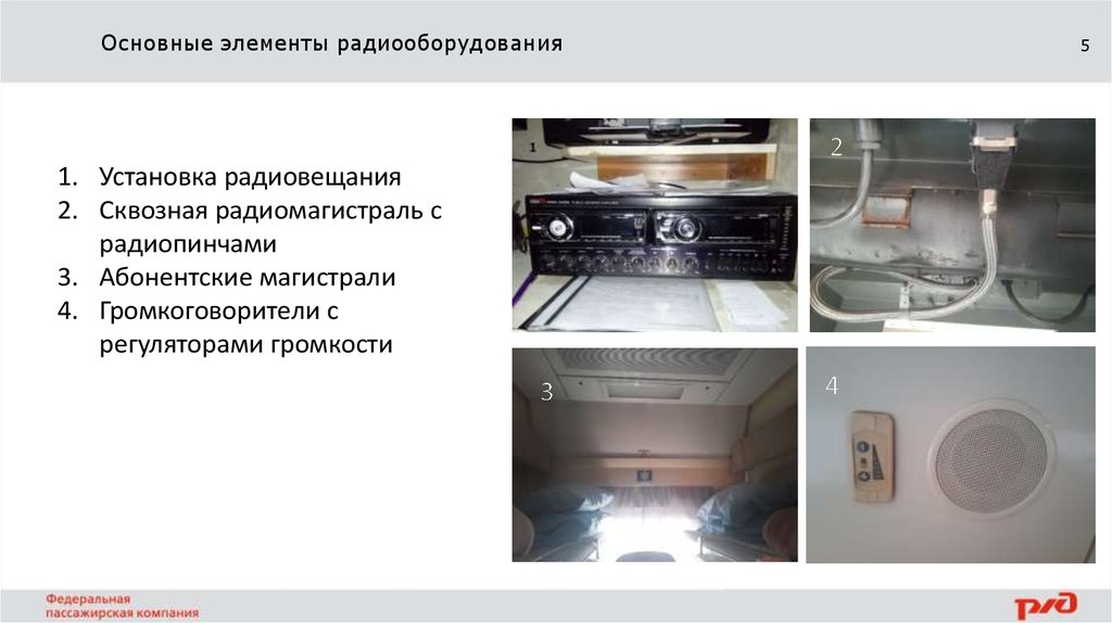 Основные элементы радиооборудования