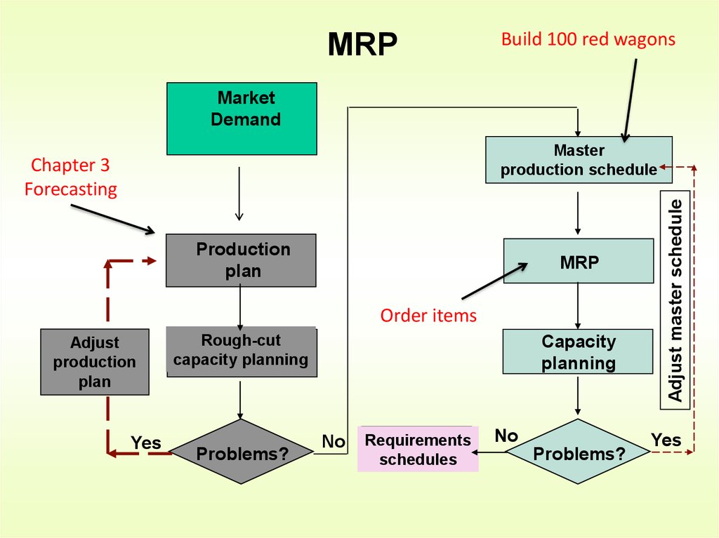 Evolution Of Database Management Systems