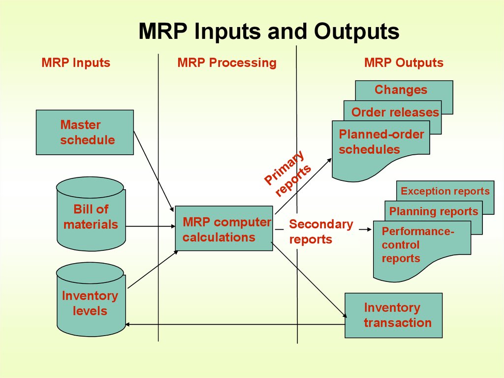 [DIAGRAM] Simple Mrp Diagram - MYDIAGRAM.ONLINE