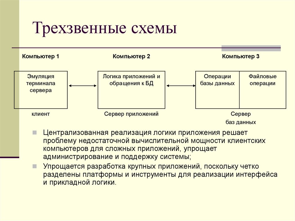 Сетевое администрирование презентация