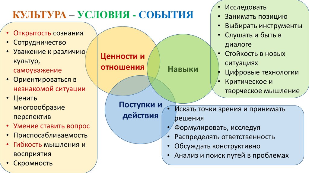 Истоки развития в мире любого вида борьбы презентация